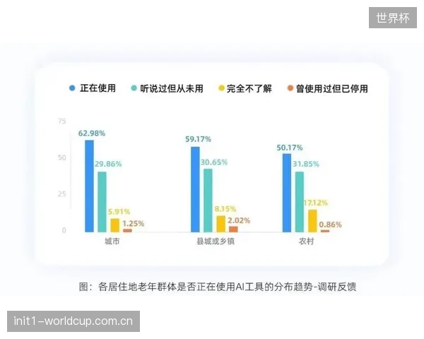 目前62%的AI运动损伤评估付费用户为高净值人群，市场下沉仍面临价格挑战